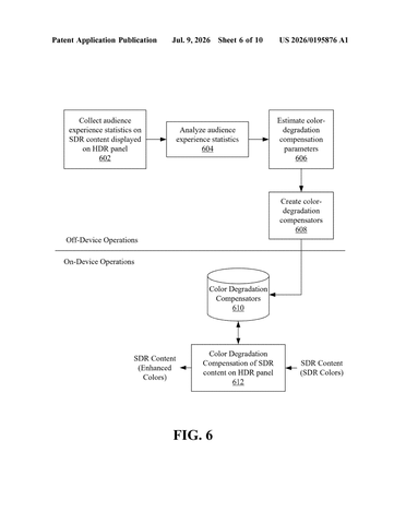 Samsung Patent: Making Flat, Dull Video Look Richer and More Lifelike on Modern Screens patent drawing, sheet 6