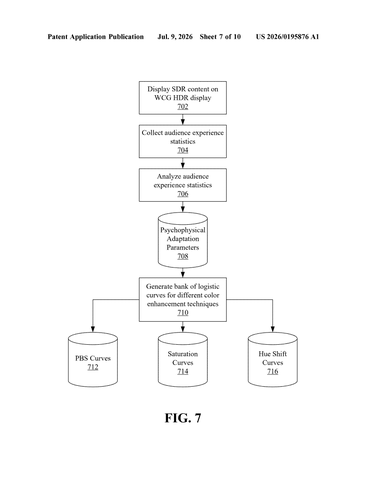Samsung Patent: Making Flat, Dull Video Look Richer and More Lifelike on Modern Screens patent drawing, sheet 7