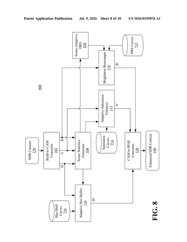 Samsung Patent: Making Flat, Dull Video Look Richer and More Lifelike on Modern Screens patent drawing, sheet 8