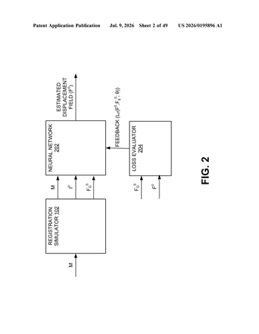 Nvidia Patents an AI That Lines Up Medical Scans by Practicing on Fake Ones First patent drawing, sheet 2