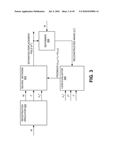 Nvidia Patents an AI That Lines Up Medical Scans by Practicing on Fake Ones First patent drawing, sheet 3