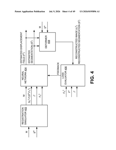 Nvidia Patents an AI That Lines Up Medical Scans by Practicing on Fake Ones First patent drawing, sheet 4