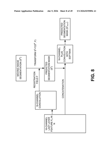 Nvidia Patents an AI That Lines Up Medical Scans by Practicing on Fake Ones First patent drawing, sheet 8