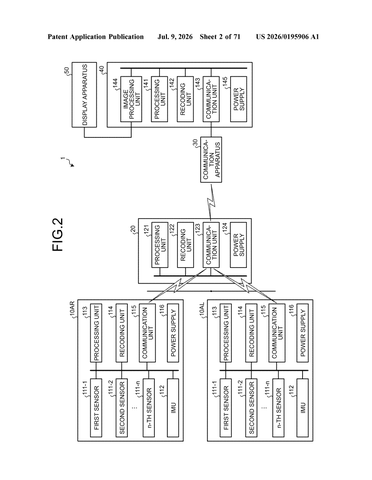 Sony Patents a System of Body-Worn Cameras That Track Your Own Skeleton patent drawing, sheet 2