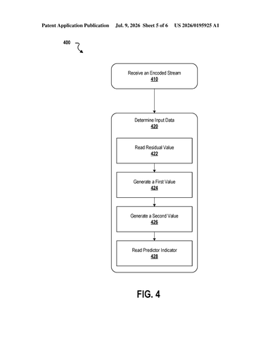 Google Patents a Method That Shrinks Files by Skipping Unnecessary Markers patent drawing, sheet 5
