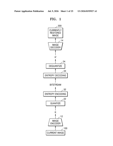 Samsung Patents Technology That Restores Photos More Sharply at Any File Size patent drawing, sheet 1