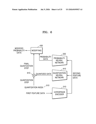 Samsung Patents Technology That Restores Photos More Sharply at Any File Size patent drawing, sheet 6