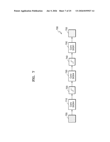 Samsung Patents Technology That Restores Photos More Sharply at Any File Size patent drawing, sheet 7