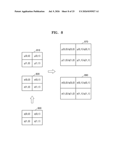 Samsung Patents Technology That Restores Photos More Sharply at Any File Size patent drawing, sheet 8