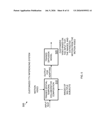 Nvidia Patents an AI Video System That Combines Multiple People and a Chosen Movement Style patent drawing, sheet 8