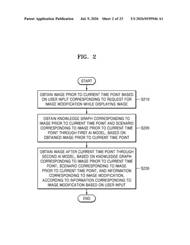Samsung Patents an AI That Rewrites What Happens Next in Your Photos patent drawing, sheet 2