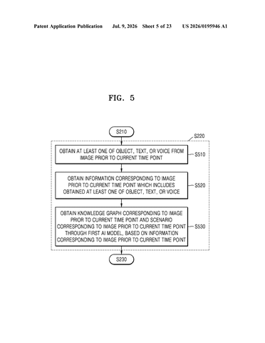 Samsung Patents an AI That Rewrites What Happens Next in Your Photos patent drawing, sheet 5