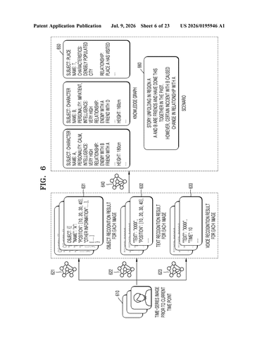 Samsung Patents an AI That Rewrites What Happens Next in Your Photos patent drawing, sheet 6