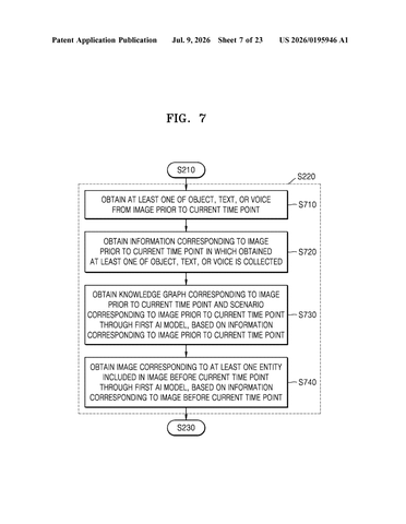 Samsung Patents an AI That Rewrites What Happens Next in Your Photos patent drawing, sheet 7