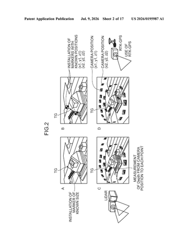 Sony Patents a Fix for the Size Problem in Photo-Based 3D Scanning patent drawing, sheet 2