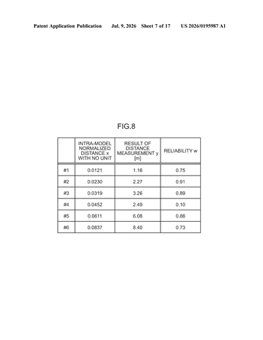 Sony Patents a Fix for the Size Problem in Photo-Based 3D Scanning patent drawing, sheet 7