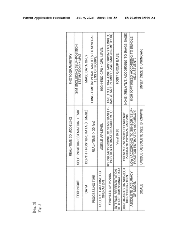 Sony Patents a 3D Scanner That Does a Rough Pass Before the Real One patent drawing, sheet 3