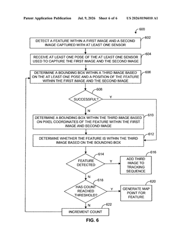 Qualcomm Patents a System for Tracking Visual Features Across Camera Frames patent drawing, sheet 6