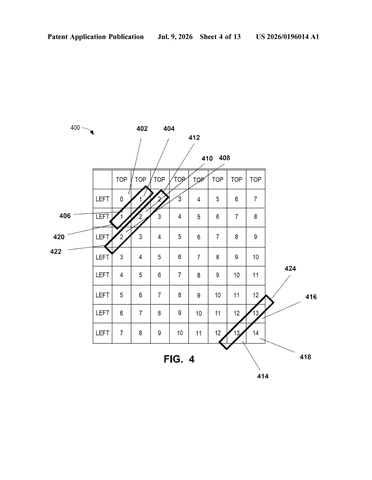 Intel Patents a Method to Scan Video Frames Faster for Real-Time Surveillance patent drawing, sheet 4