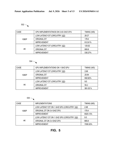 Intel Patents a Method to Scan Video Frames Faster for Real-Time Surveillance patent drawing, sheet 5