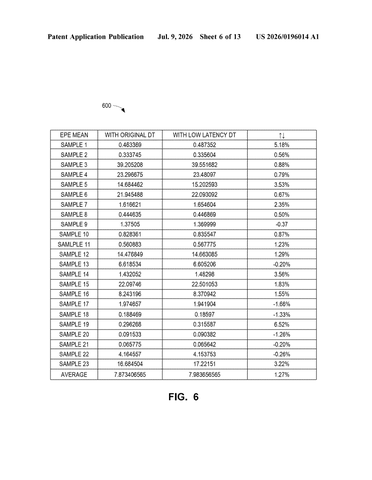 Intel Patents a Method to Scan Video Frames Faster for Real-Time Surveillance patent drawing, sheet 6