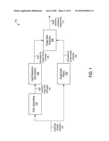 Nvidia Patents a Way to Borrow Color Detail From AI-Upscaled Frames patent drawing, sheet 1