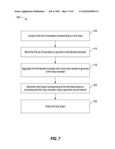 Qualcomm Patents a Method That Blends Training Examples to Improve Image Generation patent drawing, sheet 7
