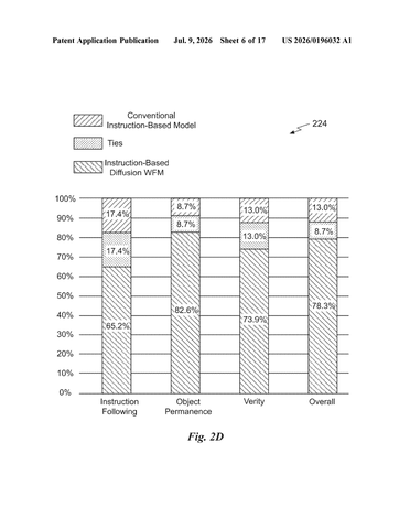 Nvidia’s New Patent Teaches Robots by Showing Them AI Videos of Themselves patent drawing, sheet 6