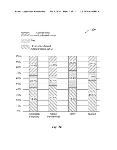 Nvidia’s New Patent Teaches Robots by Showing Them AI Videos of Themselves patent drawing, sheet 7
