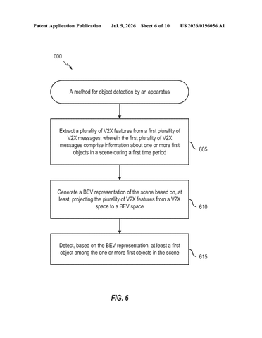 Qualcomm Patent Builds Overhead Traffic Maps from Connected-Vehicle Radio Signals patent drawing, sheet 6