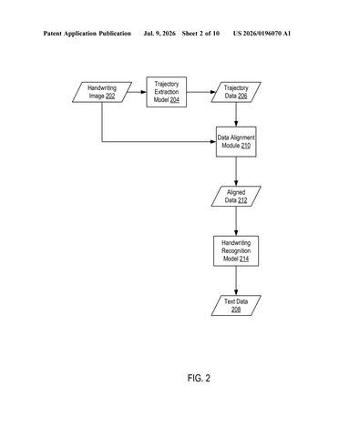 IBM Patents a Two-Step AI That Traces Pen Strokes Before Reading Your Handwriting patent drawing, sheet 2