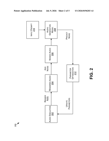 Nvidia Patent Brings Score Distillation Sampling to AI Audio Generation patent drawing, sheet 2