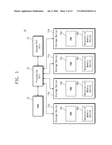 Samsung Patents a Coordinated Power-Failure Shield for Multi-Drive Storage Systems patent drawing, sheet 1