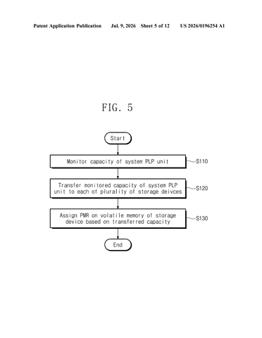 Samsung Patents a Coordinated Power-Failure Shield for Multi-Drive Storage Systems patent drawing, sheet 5