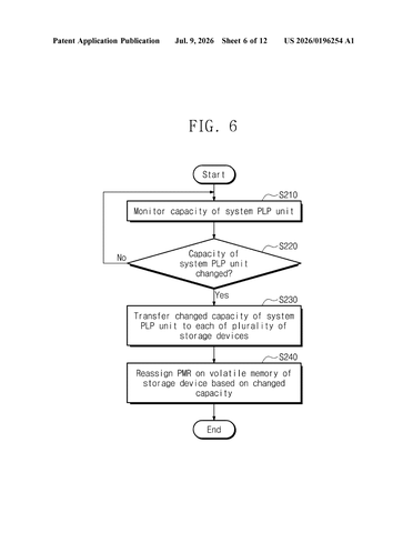 Samsung Patents a Coordinated Power-Failure Shield for Multi-Drive Storage Systems patent drawing, sheet 6