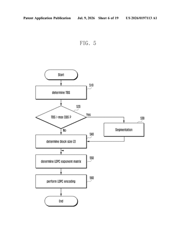 Samsung Patents a Method to Fix Corrupt Data Faster in 5G and 6G Networks patent drawing, sheet 6