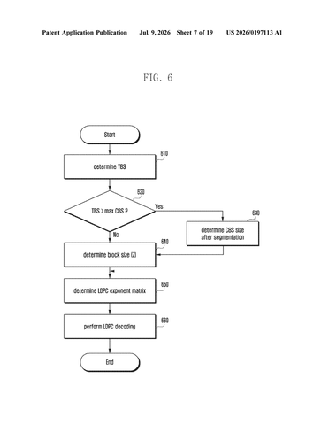 Samsung Patents a Method to Fix Corrupt Data Faster in 5G and 6G Networks patent drawing, sheet 7