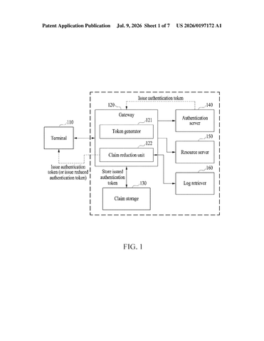 Samsung Patents a Way to Stop Login Tokens from Oversharing Your Personal Data patent drawing, sheet 1