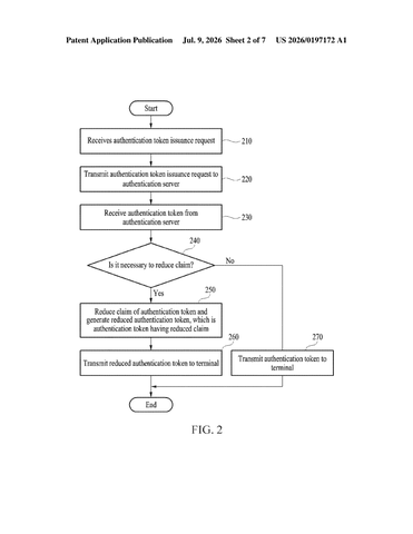 Samsung Patents a Way to Stop Login Tokens from Oversharing Your Personal Data patent drawing, sheet 2