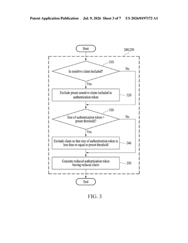 Samsung Patents a Way to Stop Login Tokens from Oversharing Your Personal Data patent drawing, sheet 3