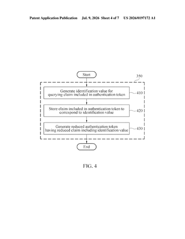 Samsung Patents a Way to Stop Login Tokens from Oversharing Your Personal Data patent drawing, sheet 4