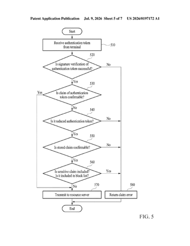 Samsung Patents a Way to Stop Login Tokens from Oversharing Your Personal Data patent drawing, sheet 5