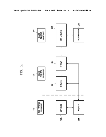 Samsung Patents a System That Sends Sensitive Data to Whichever Security Chip Responds Faster patent drawing, sheet 3