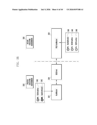 Samsung Patents a System That Sends Sensitive Data to Whichever Security Chip Responds Faster patent drawing, sheet 4