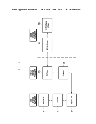 Samsung Patents a System That Sends Sensitive Data to Whichever Security Chip Responds Faster patent drawing, sheet 7
