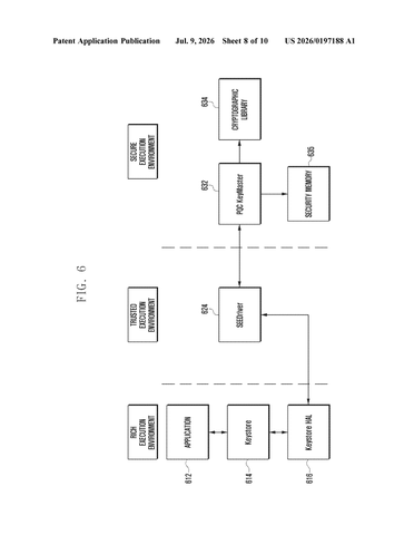 Samsung Patents a System That Sends Sensitive Data to Whichever Security Chip Responds Faster patent drawing, sheet 8