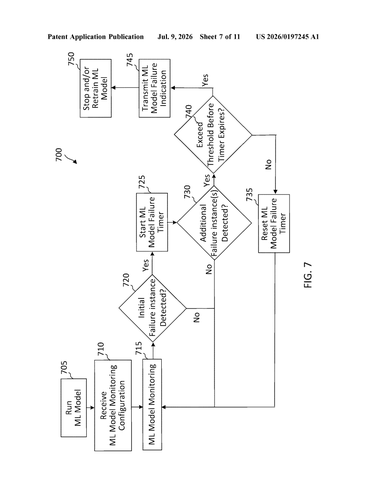 Qualcomm Patents a Way for Phones to Report When Network AI Goes Wrong patent drawing, sheet 7