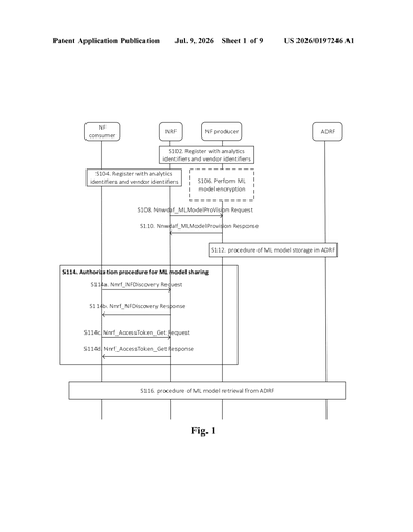 Intel Files Patent for Sharing AI Models Across 5G Network Analytics Systems patent drawing, sheet 1