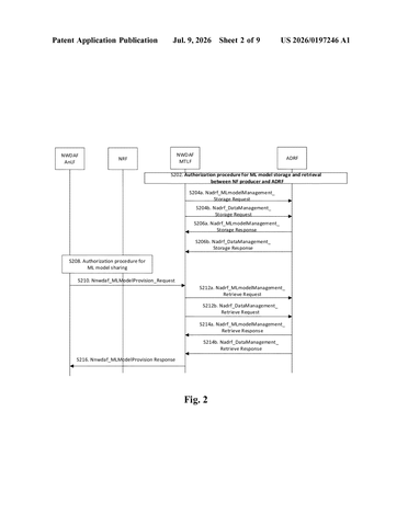 Intel Files Patent for Sharing AI Models Across 5G Network Analytics Systems patent drawing, sheet 2