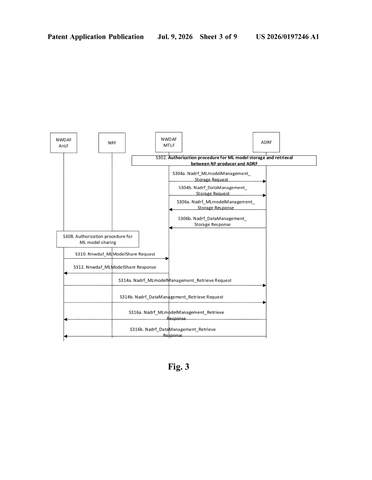 Intel Files Patent for Sharing AI Models Across 5G Network Analytics Systems patent drawing, sheet 3
